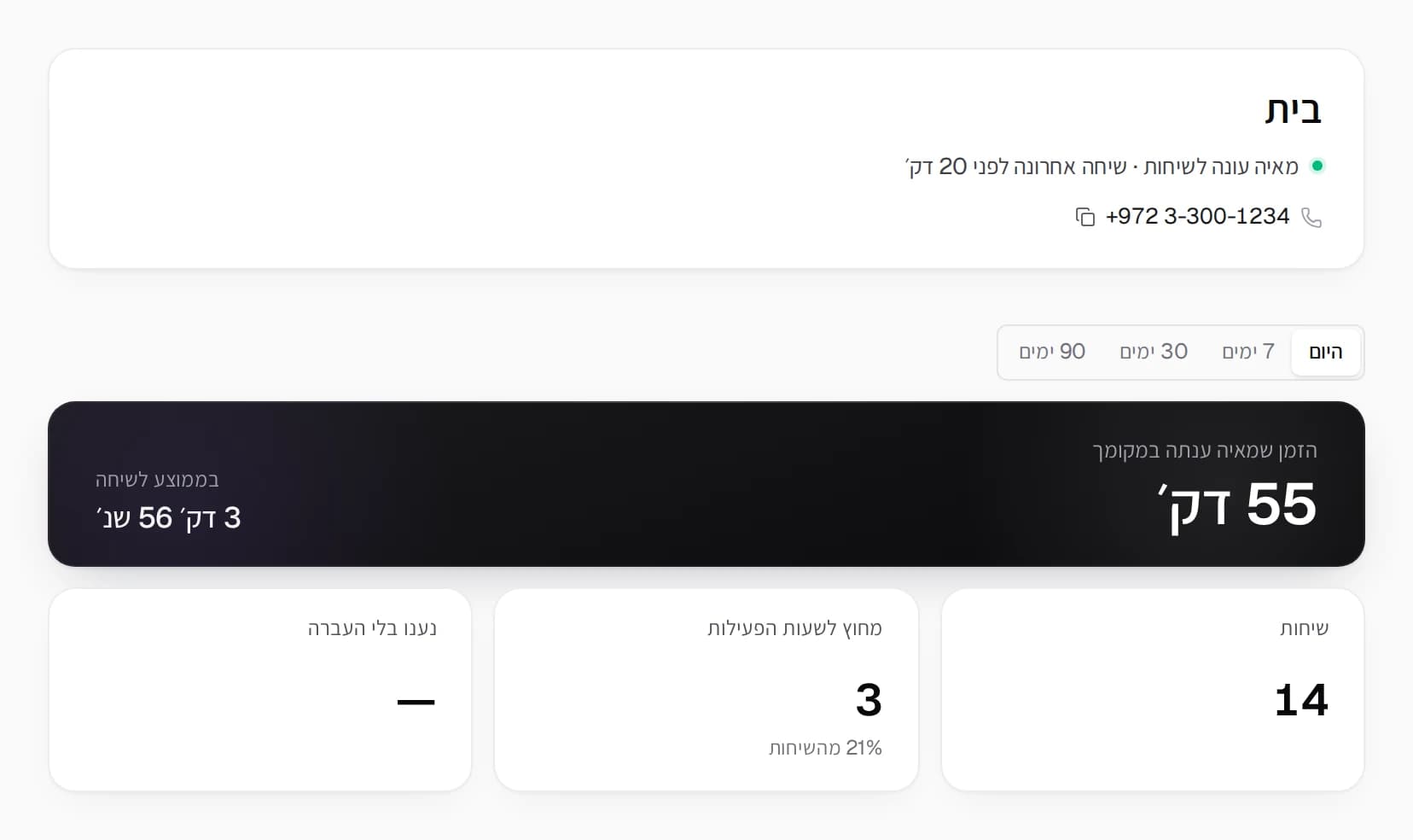 כל יום, במבט אחד